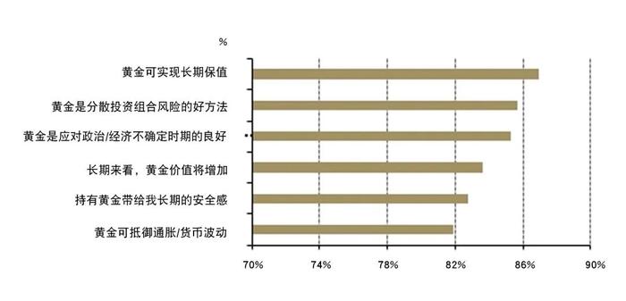 世界黄金协会：一季度美国投资者购入36吨金条和金币 较上季度大幅增加