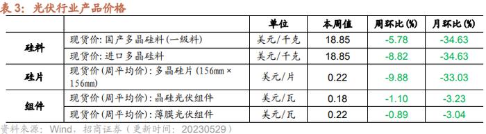 【招商策略】民航正班客座率提升，火电修复预期较强——行业景气观察