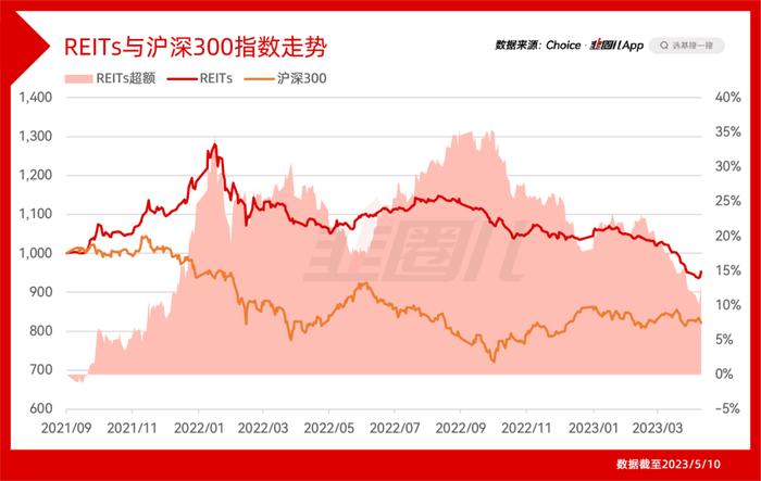 这类产品也是跌跌不休，说好的攻守兼备呢？