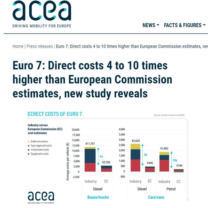 (来源:ACEA)