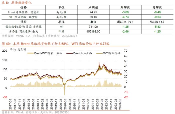 【招商策略】民航正班客座率提升，火电修复预期较强——行业景气观察