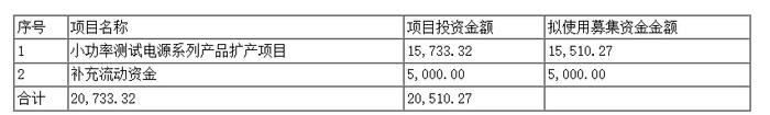 毛利率连年下滑 科威尔拟定增2亿元 加码小功率测试电源会是一门好生意吗?