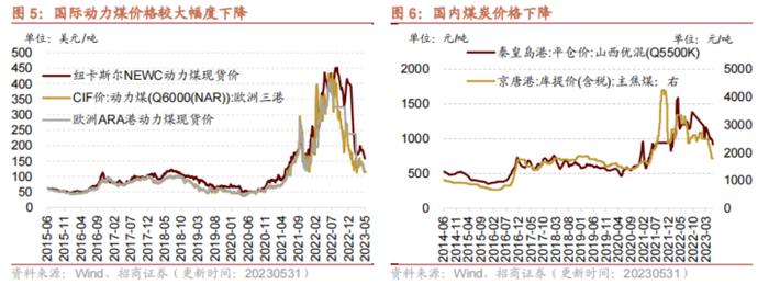 【招商策略】民航正班客座率提升，火电修复预期较强——行业景气观察