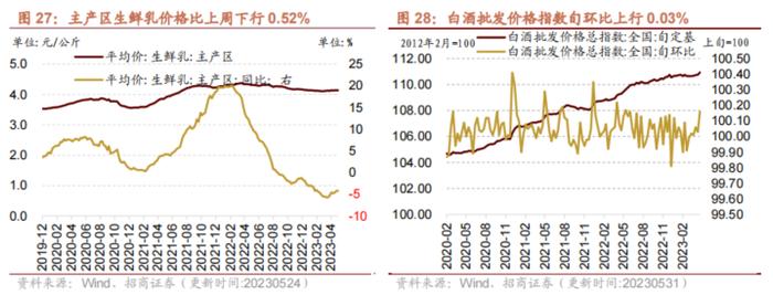 【招商策略】民航正班客座率提升，火电修复预期较强——行业景气观察