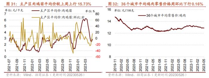 【招商策略】民航正班客座率提升，火电修复预期较强——行业景气观察