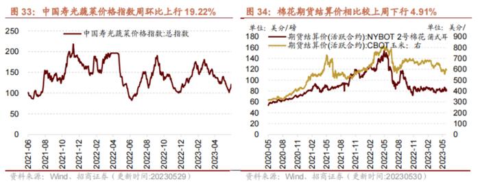 【招商策略】民航正班客座率提升，火电修复预期较强——行业景气观察