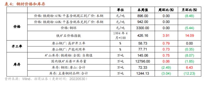 【招商策略】民航正班客座率提升，火电修复预期较强——行业景气观察