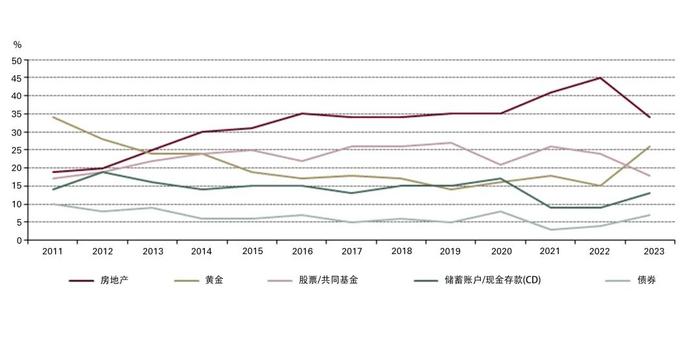 世界黄金协会：一季度美国投资者购入36吨金条和金币 较上季度大幅增加