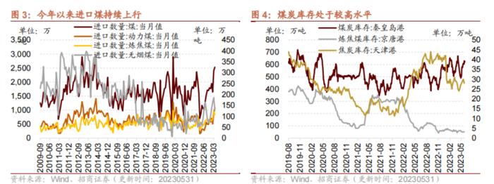 【招商策略】民航正班客座率提升，火电修复预期较强——行业景气观察