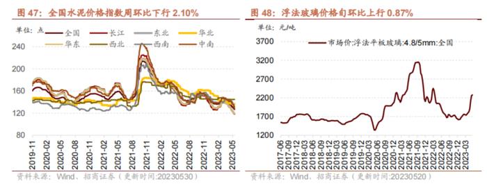 【招商策略】民航正班客座率提升，火电修复预期较强——行业景气观察