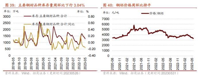 【招商策略】民航正班客座率提升，火电修复预期较强——行业景气观察