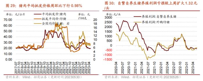 【招商策略】民航正班客座率提升，火电修复预期较强——行业景气观察