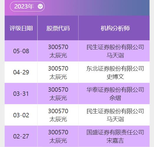 投研通分享|太辰光(300570) 深耕光通信领域二十余年 有望充分受益于AI算力需求增长