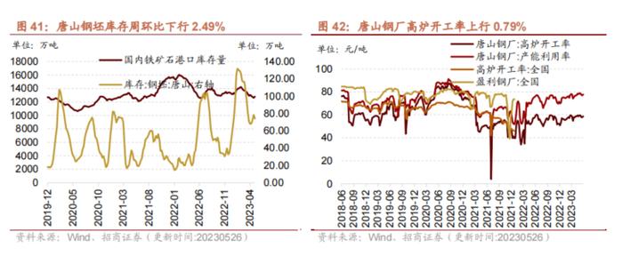 【招商策略】民航正班客座率提升，火电修复预期较强——行业景气观察