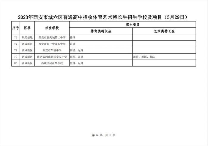 2023年西安中考体育艺术特长生招生学校及项目公布