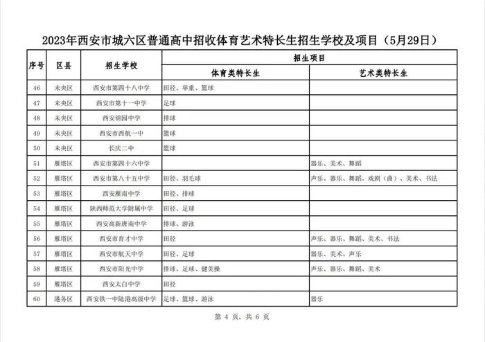 2023年西安中考体育艺术特长生招生学校及项目公布