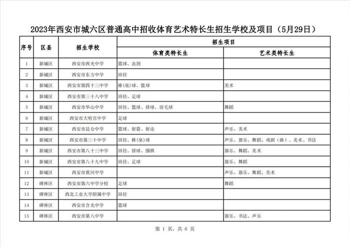 2023年西安中考体育艺术特长生招生学校及项目公布