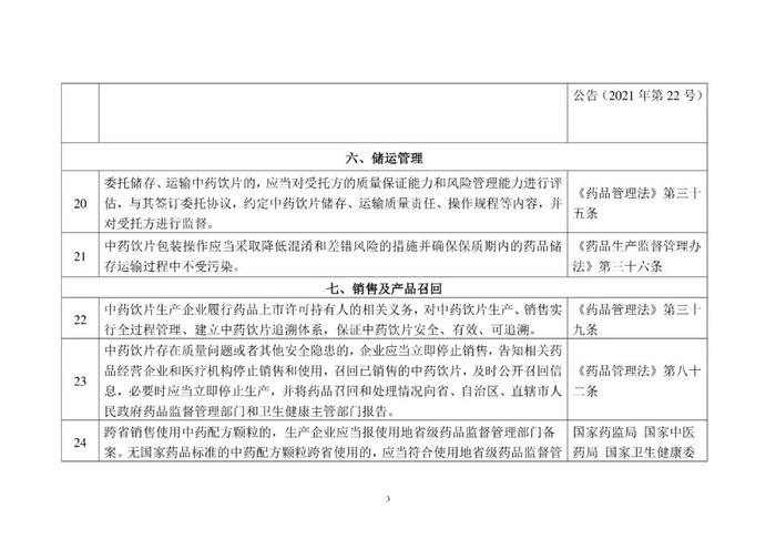 省局发布！124条MAH生产质量安全主体责任清单