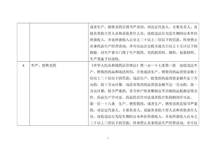 省局发布！124条MAH生产质量安全主体责任清单