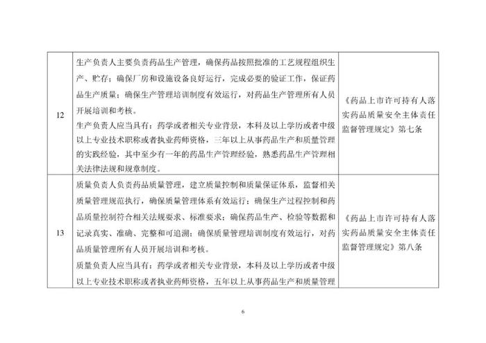 省局发布！124条MAH生产质量安全主体责任清单