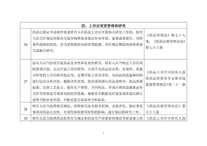 省局发布！124条MAH生产质量安全主体责任清单