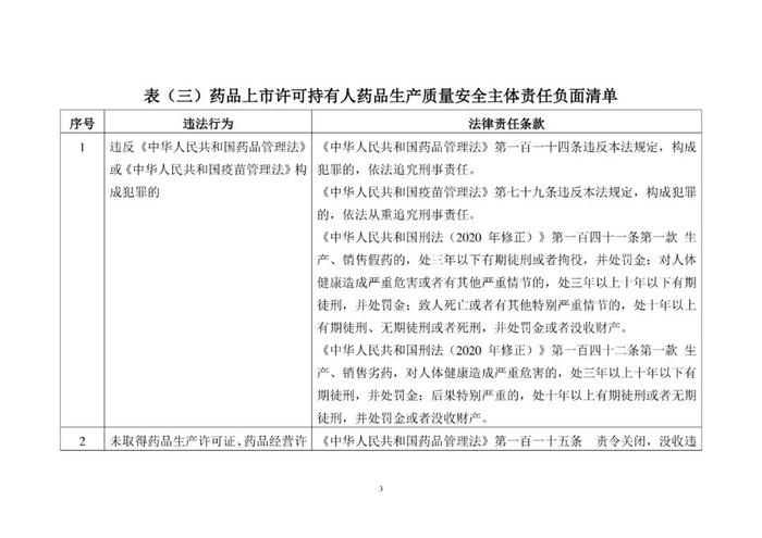 省局发布！124条MAH生产质量安全主体责任清单