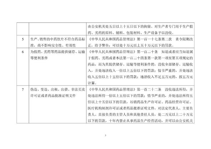 省局发布！124条MAH生产质量安全主体责任清单