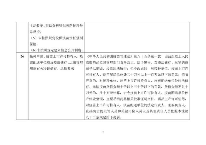 省局发布！124条MAH生产质量安全主体责任清单