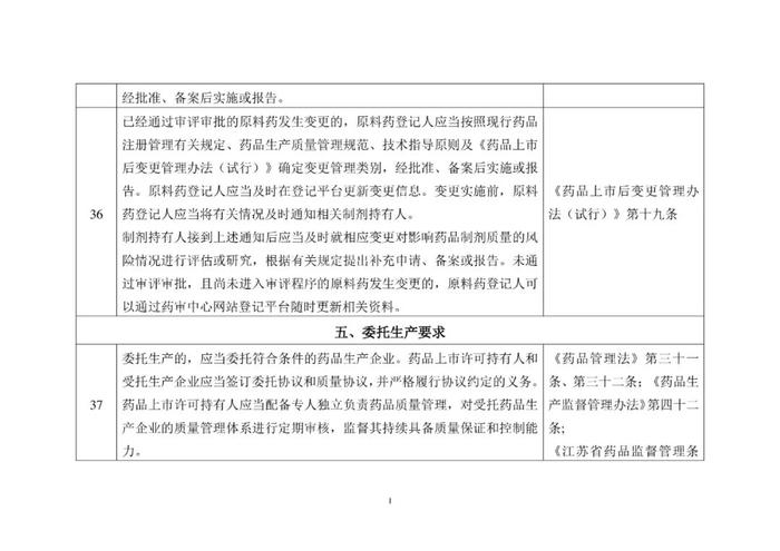 省局发布！124条MAH生产质量安全主体责任清单