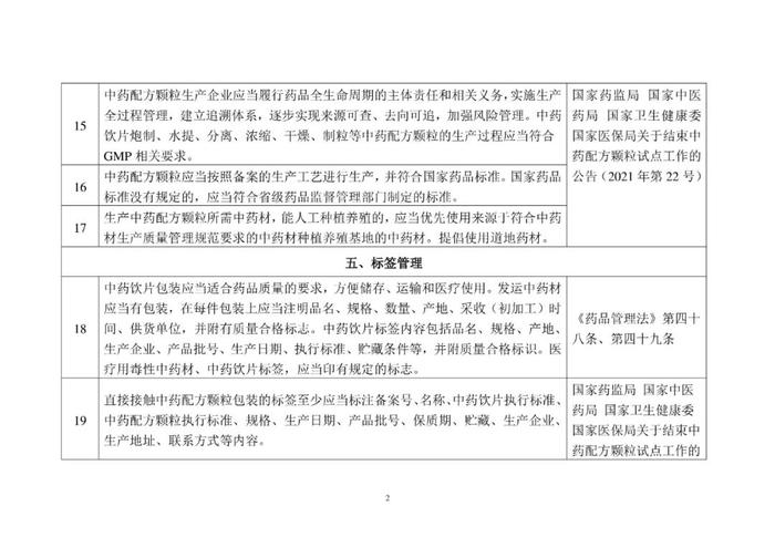 省局发布！124条MAH生产质量安全主体责任清单