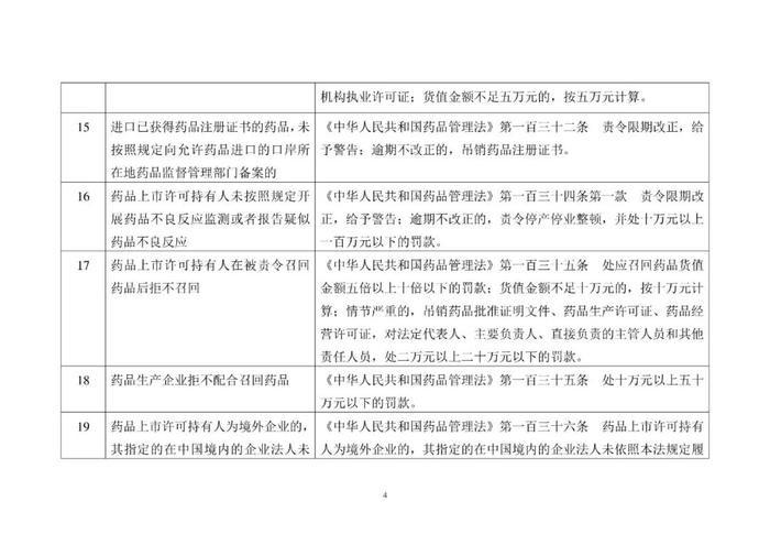 省局发布！124条MAH生产质量安全主体责任清单