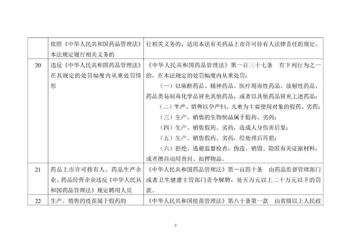 省局发布！124条MAH生产质量安全主体责任清单