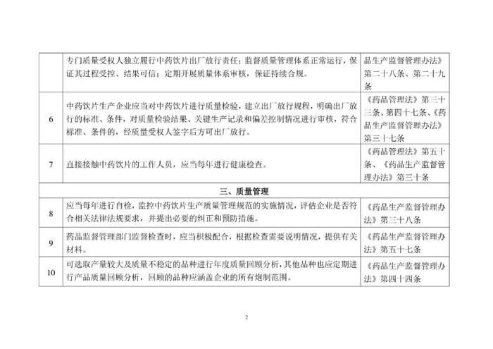 省局发布！124条MAH生产质量安全主体责任清单