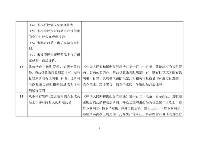 省局发布！124条MAH生产质量安全主体责任清单