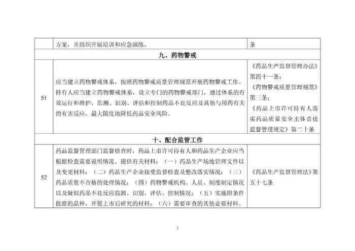 省局发布！124条MAH生产质量安全主体责任清单