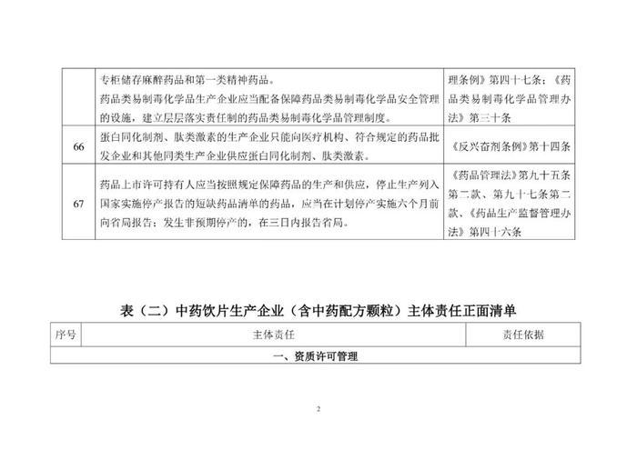 省局发布！124条MAH生产质量安全主体责任清单