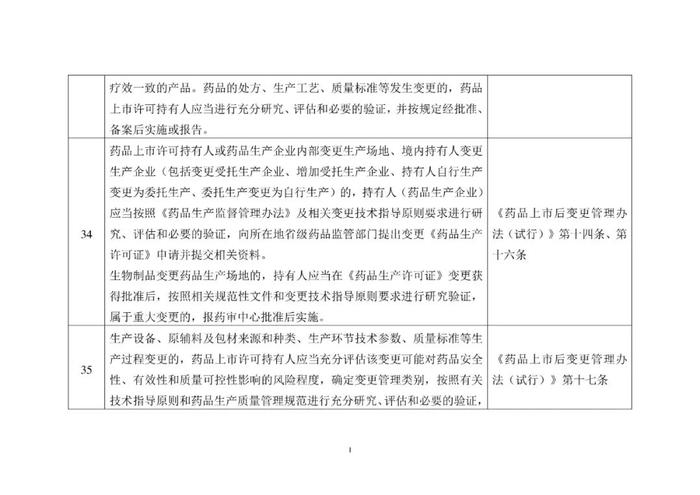 省局发布！124条MAH生产质量安全主体责任清单