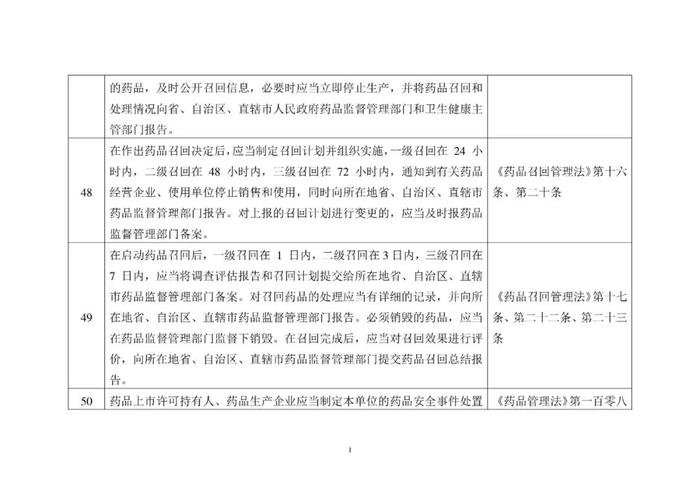 省局发布！124条MAH生产质量安全主体责任清单