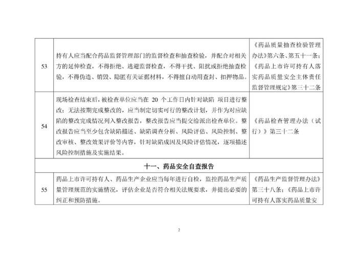 省局发布！124条MAH生产质量安全主体责任清单