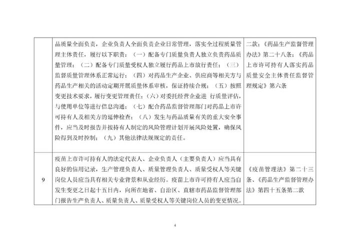 省局发布！124条MAH生产质量安全主体责任清单