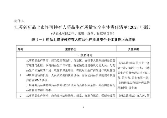 省局发布！124条MAH生产质量安全主体责任清单