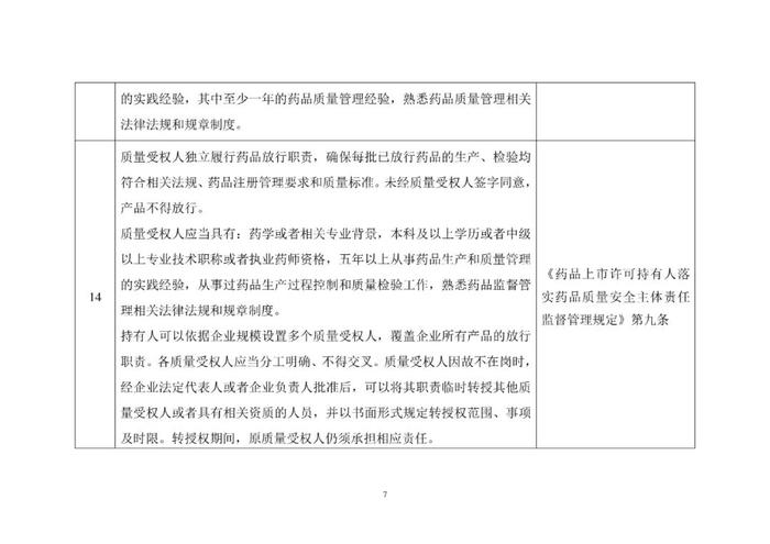 省局发布！124条MAH生产质量安全主体责任清单