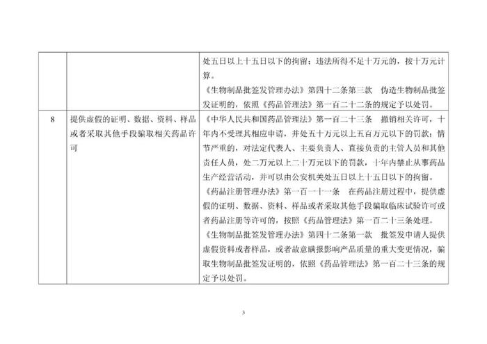 省局发布！124条MAH生产质量安全主体责任清单