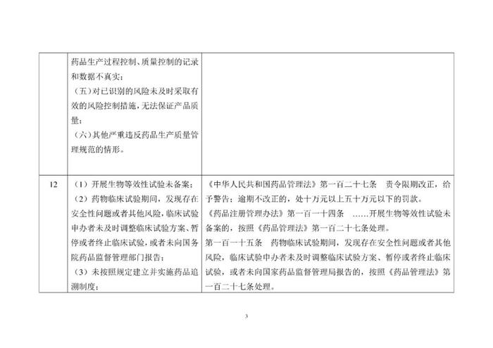 省局发布！124条MAH生产质量安全主体责任清单