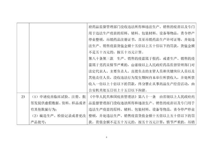 省局发布！124条MAH生产质量安全主体责任清单