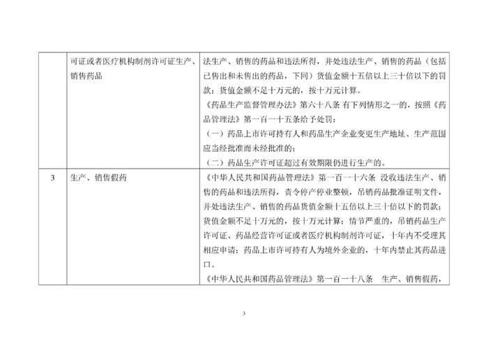 省局发布！124条MAH生产质量安全主体责任清单