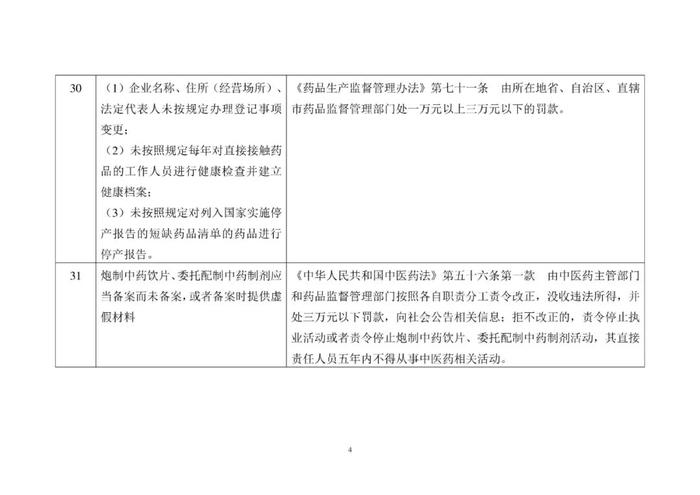 省局发布！124条MAH生产质量安全主体责任清单