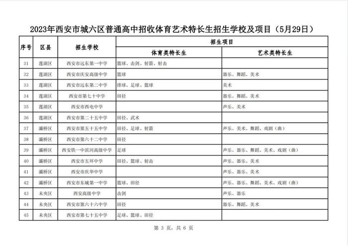 2023年西安中考体育艺术特长生招生学校及项目公布