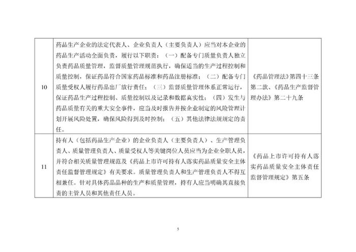 省局发布！124条MAH生产质量安全主体责任清单