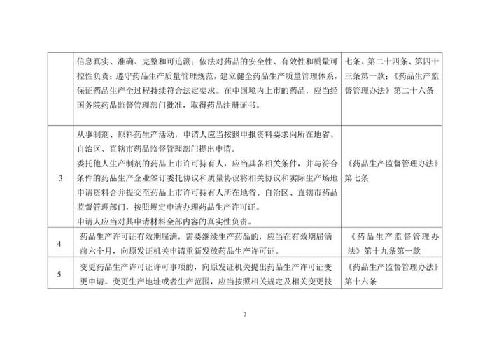 省局发布！124条MAH生产质量安全主体责任清单